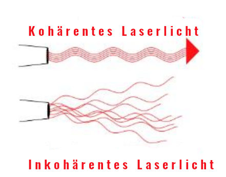 Kohärentes und inkohärentes Laserlicht